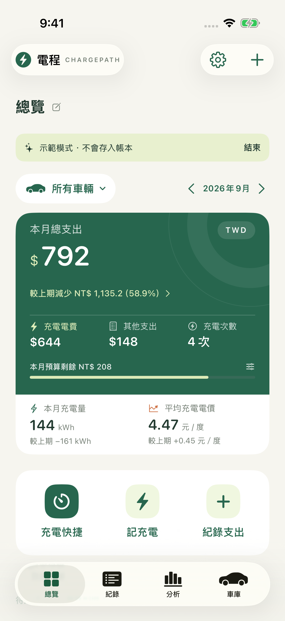 電程 App 總覽:本月支出、充電量與預算集中顯示,畫面使用示範資料。